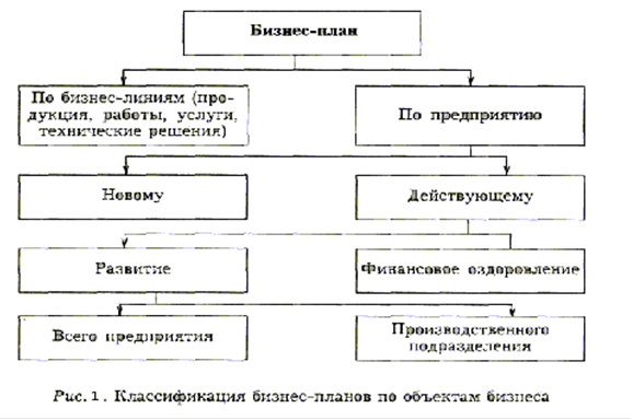 Курсовая работа: Бюджетирование как средство координации деятельности всех структурных подразделений организации