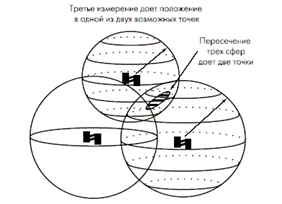 : http://www.gps-guide.ru/img/3sphera.gif