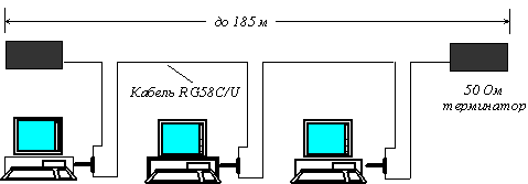 Реферат: Ethernet Реферат: Ethernet