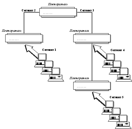 Реферат: Ethernet Реферат: Ethernet