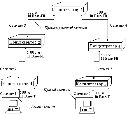 Реферат: Ethernet Реферат: Ethernet