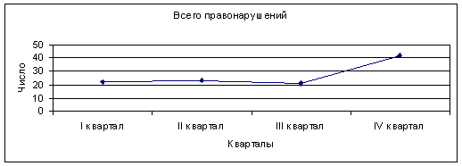 :    ()  