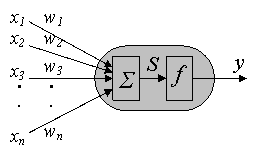 Реферат: Интеллект 2