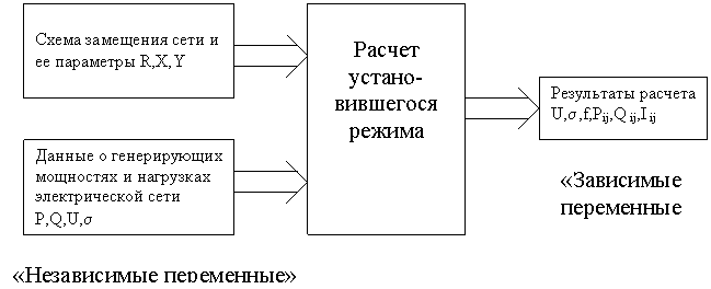 Реферат: Устойчивость