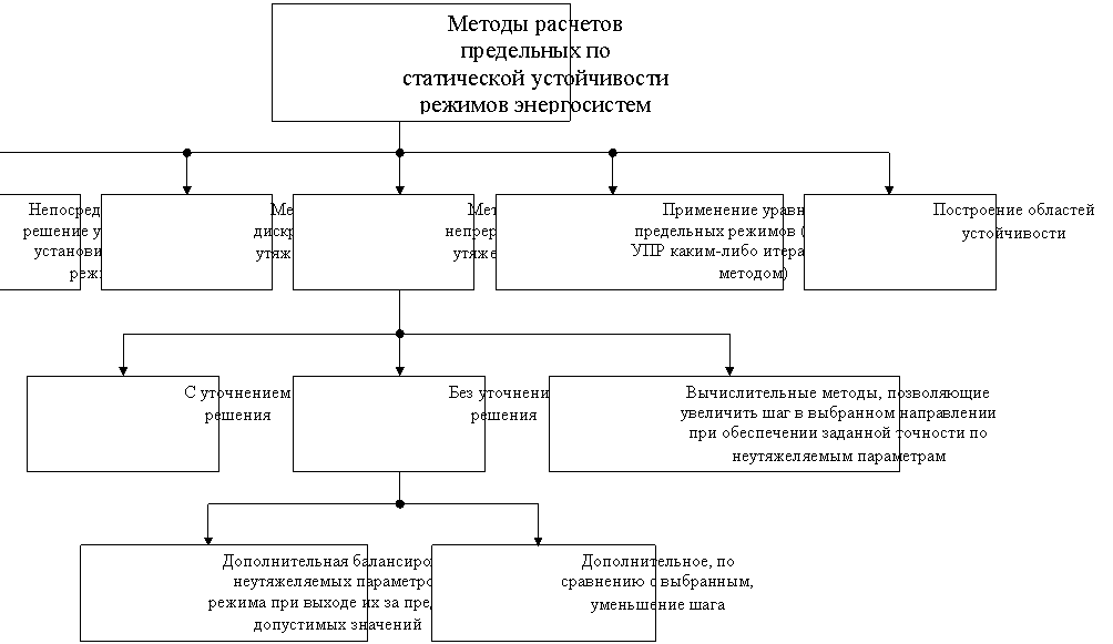 Реферат: Расчет настроек автоматического регулятора