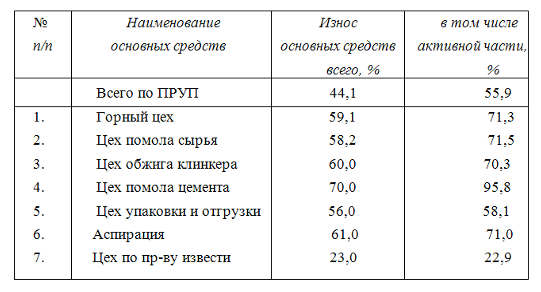 форма 7 характеристика жилого помещения бланк скачать