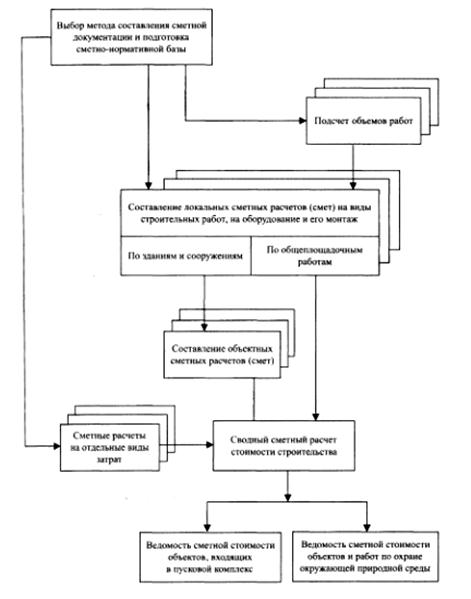 Реферат: Определение сметы затрат