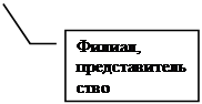 Выноска 3: Филиал, представительство