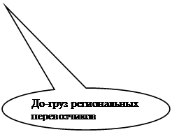 Овальная выноска: До-груз региональных перевозчиков