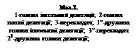: .2.&#13;&#10;1-  ; 2-  ; 3-; 1-   ; 3-&#13;&#10; 21-  ; &#13;&#10;