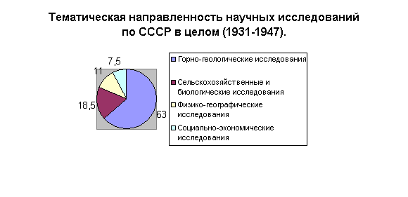 Курсовая: Академия наук СССР 1925-1936 гг. Курсовая: Академия наук СССР 1925-1936 гг.