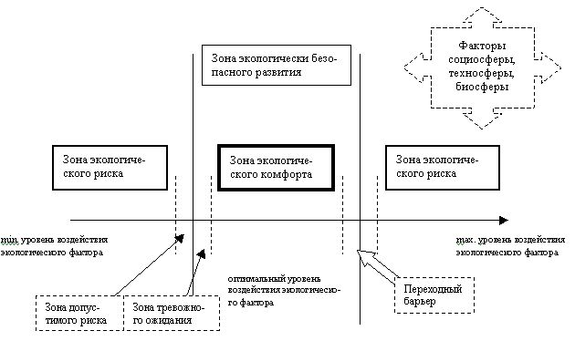 Реферат: Страхование экологических рисков