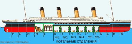 Реферат: Гибель Титаника Реферат: Гибель Титаника