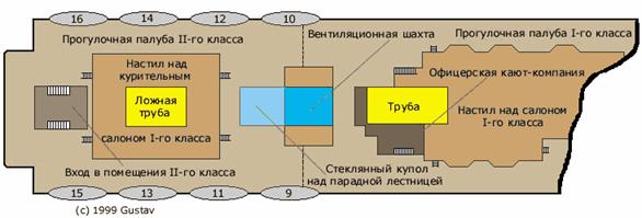 Реферат: Гибель Титаника Реферат: Гибель Титаника