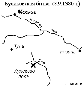 Доклад: Куликовская битва Доклад: Куликовская битва