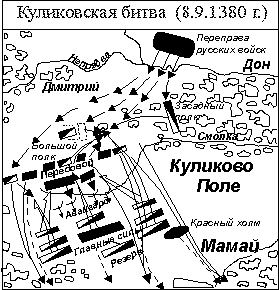 Доклад: Куликовская битва Доклад: Куликовская битва