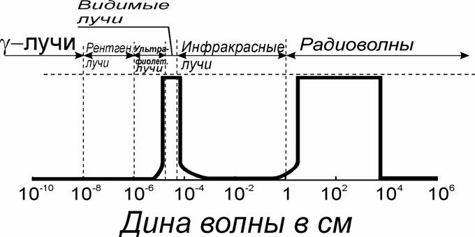 Реферат: Радиотехника и космос Реферат: Радиотехника и космос