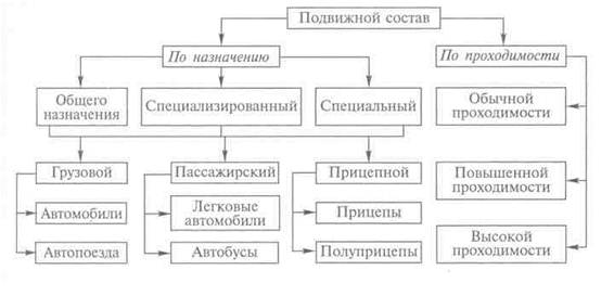 Классификация Услуг Реферат Классификация Услуг Реферат