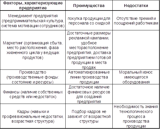 Курсовая Работа Организация Производства