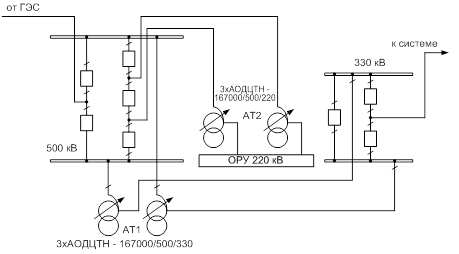 Курсовая работа: Подстанция 220 кВ