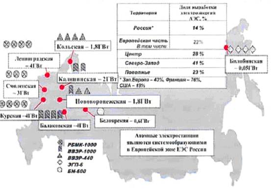 Курсовая работа: География электроэнергетики РФ