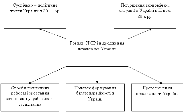 Реферат: Становлення і розвиток політичної думки в Україні