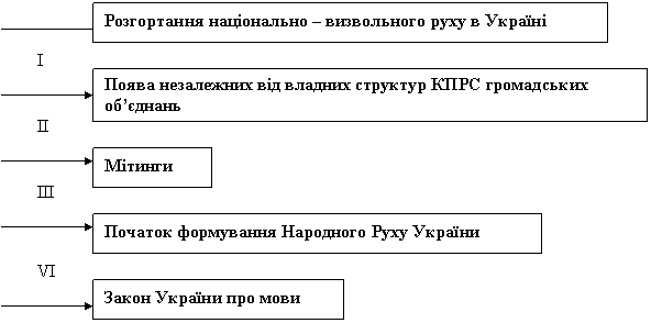 Реферат: Розпад Радянського Союзу i вiдродження незалежностi Украiни Реферат: Розпад Радянського Союзу i вiдродження незалежностi Украiни