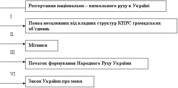 Курсовая работа по теме Міжнародні наслідки розпаду СРСР