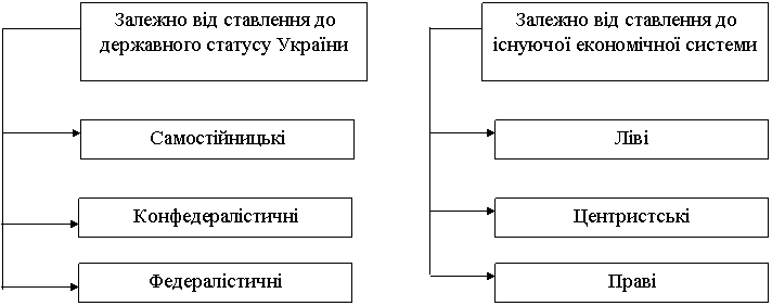 Реферат: Розпад Радянського Союзу i вiдродження незалежностi Украiни Реферат: Розпад Радянського Союзу i вiдродження незалежностi Украiни