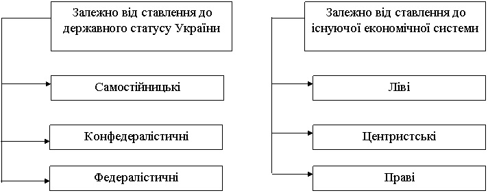 Реферат: Поняття та особливості виборчого права виборів у зарубіжних країнах