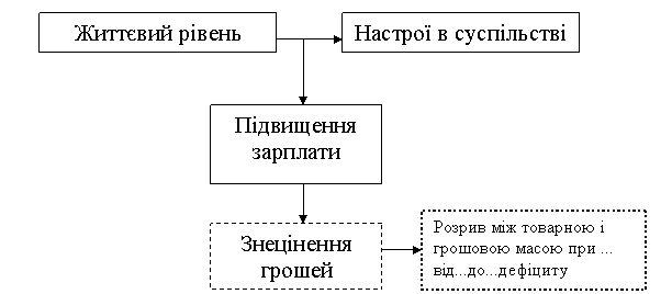 Реферат: Розпад Радянського Союзу i вiдродження незалежностi Украiни Реферат: Розпад Радянського Союзу i вiдродження незалежностi Украiни