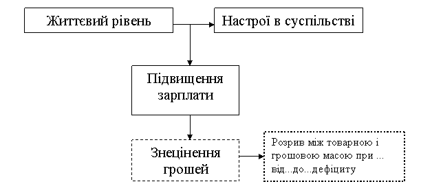 Курсовая работа по теме Міжнародні наслідки розпаду СРСР