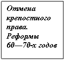 Подпись: Отмена крепостного права.
Реформы
60—70-х годов