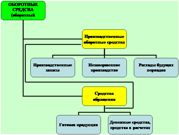 Организационная диаграмма