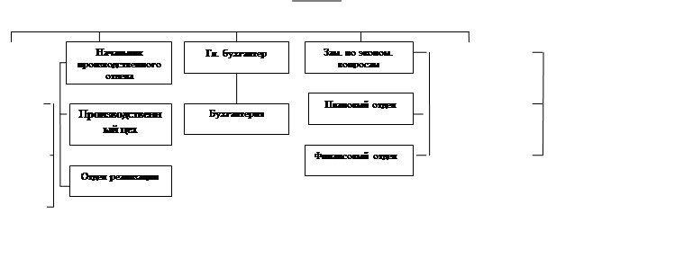 Курсовая работа: Финансовое состояние предприятия 3