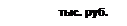 Подпись: тыс. руб.