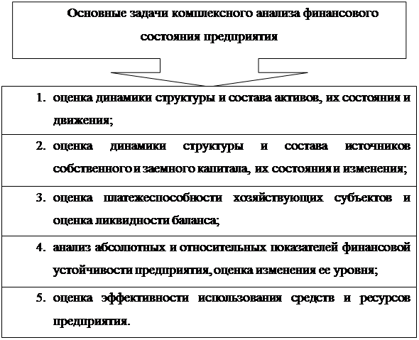 Курсовая работа по теме Анализ финансового состояние предприятия