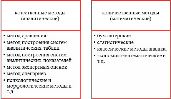 Реферат: Анализ финансового состояния предприятия и разработка мероприятий по его улучшению на примере ОО