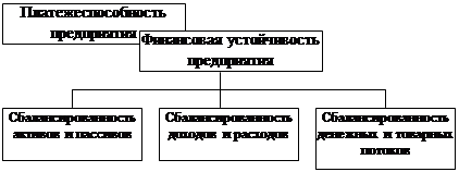 Реферат: Анализ финансовой устойчивости предприятия 9