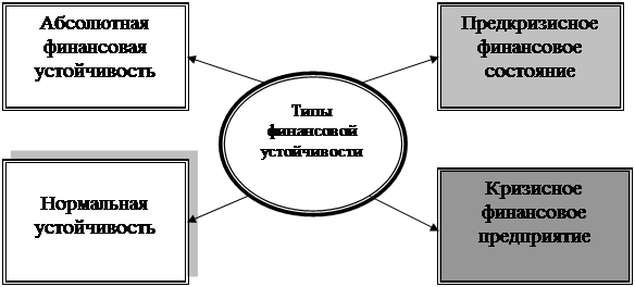 Дипломная работа: Финансовая устойчивость страховой компании