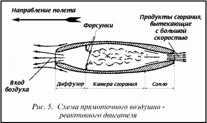 Реферат: Циолковский Реферат: Циолковский
