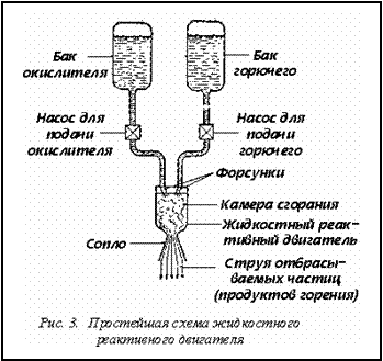 Реферат: Циолковский Реферат: Циолковский